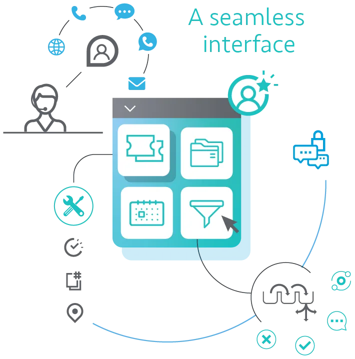 crm intro diagram