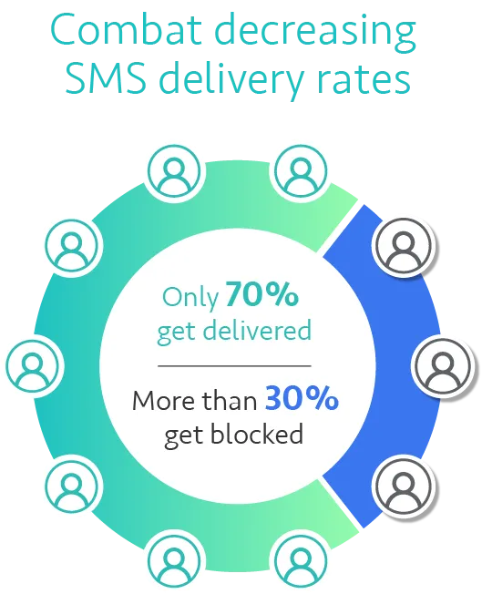 delivery rate image