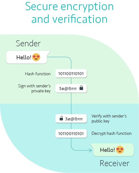encryption explained image