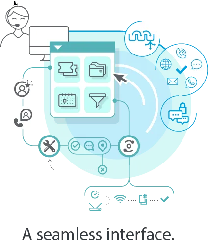 call centre diagram