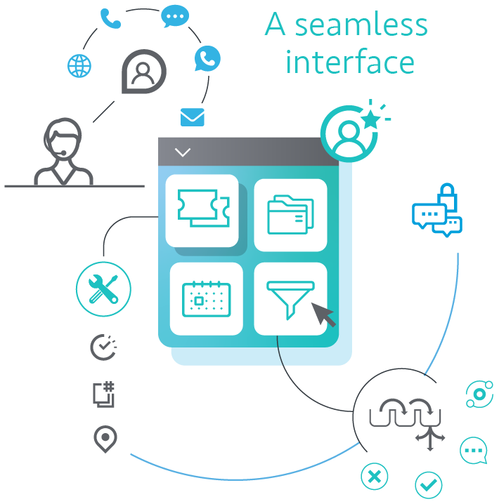 crm intro diagram