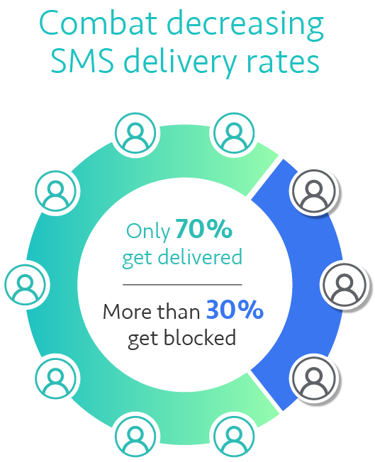 delivery rate image