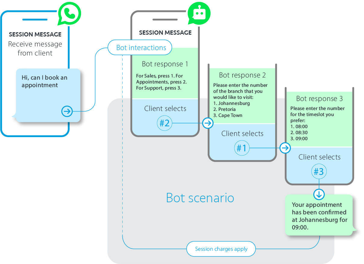 bot conversation example