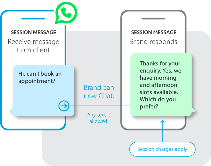 conversation example