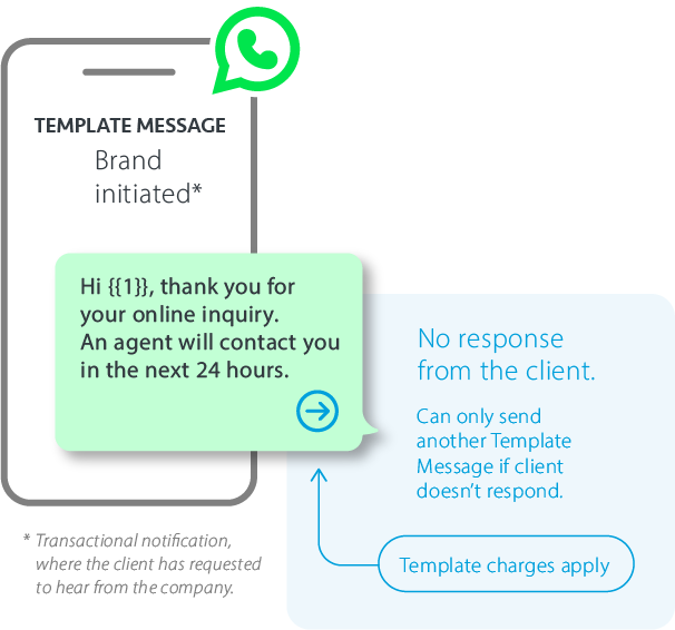 whatsapp conversation example