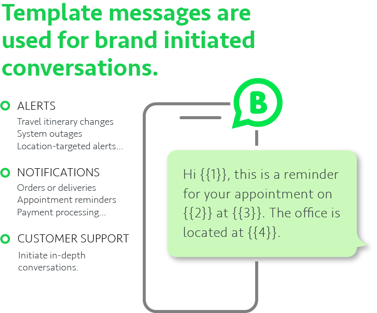 template message example image