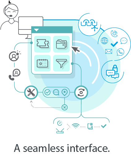 call centre diagram